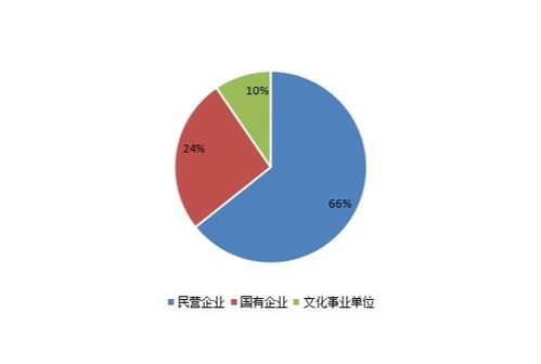 数字时代竞速｜谁在领跑千亿级市场 一文解码京浙粤的文化科技新模式
